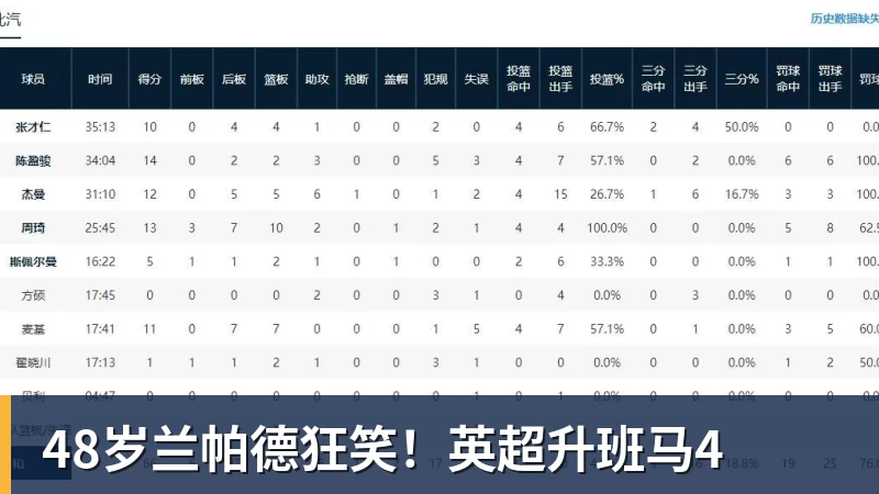 追光|恢复升降级 一文读懂CBA新赛季看点 - 完美体育(中国)官方网站 - 让运动改变生活